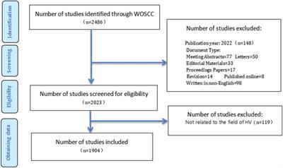 Global research trends and hotspots analysis of hallux valgus: A bibliometric analysis from 2004 to 2021